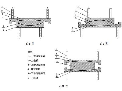 会东县建筑摩擦摆隔震支座分类、标记、规格